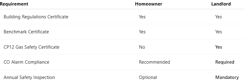 Printable Action Steps Table