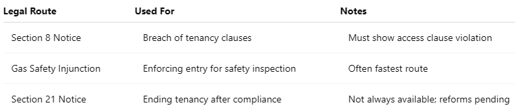 A comparison table of section 21, section 8 and a court order for gas safety access