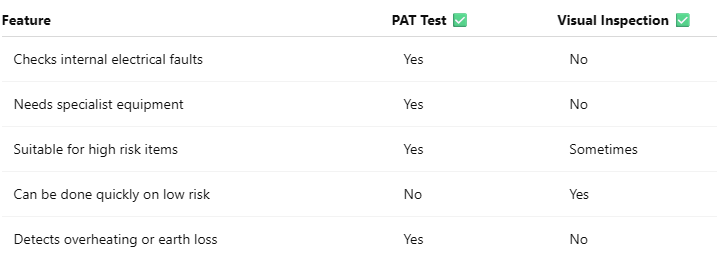 PAT Test vs Visual Inspection