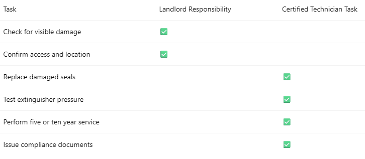 What landlords can inspect versus what technicians must do