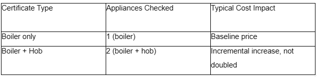Boiler + Hob: How Adding a Hob Changes the Price Comparison Table