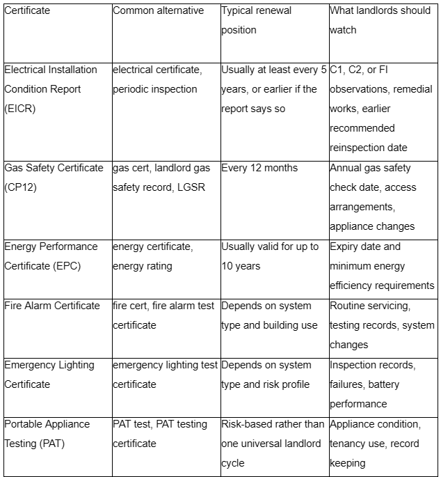 reference point for the main documents